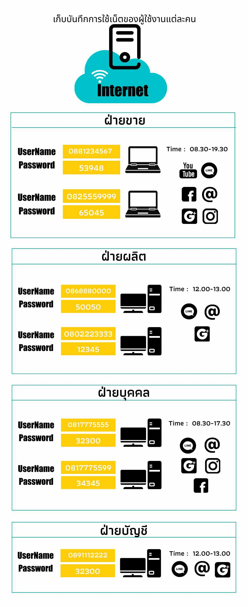 SineUser อินเทอร์เน็ตสำหรับพนักงาน WiFiพนักงาน WiFiบริษัท